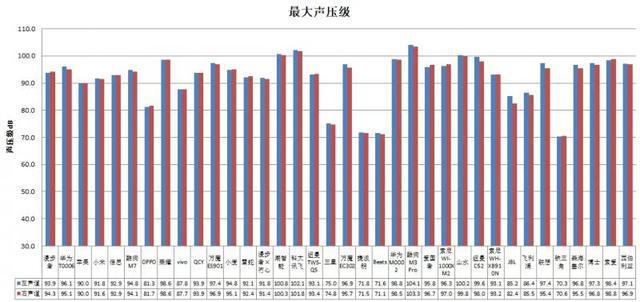 长时间开最大音量易伤听力凯发网址36款无线款耳机(图2)