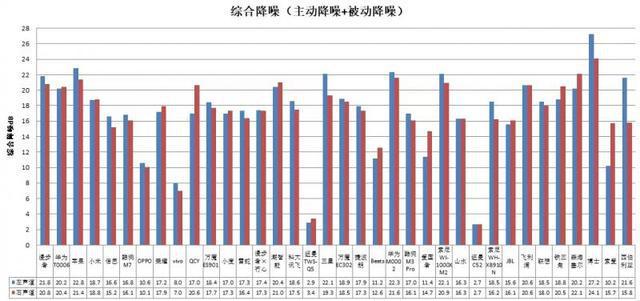 长时间开最大音量易伤听力凯发网址36款无线款耳机(图3)