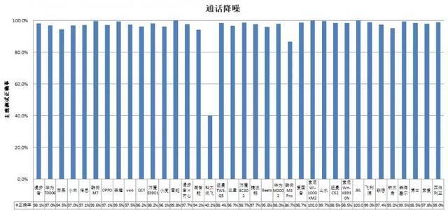 长时间开最大音量易伤听力凯发网址36款无线款耳机(图4)